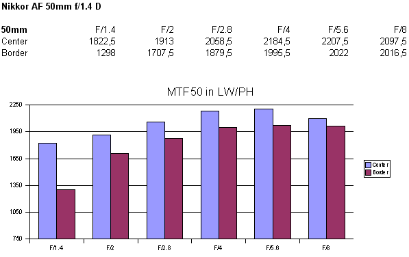 ῵ͷMTF